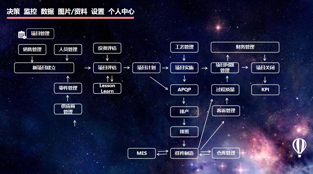 项目管理