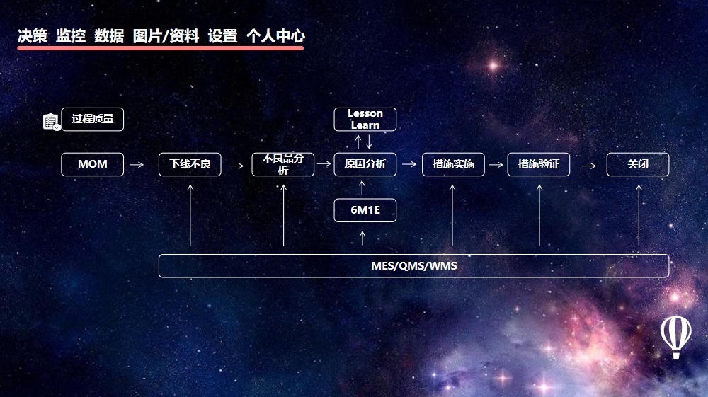 过程质量